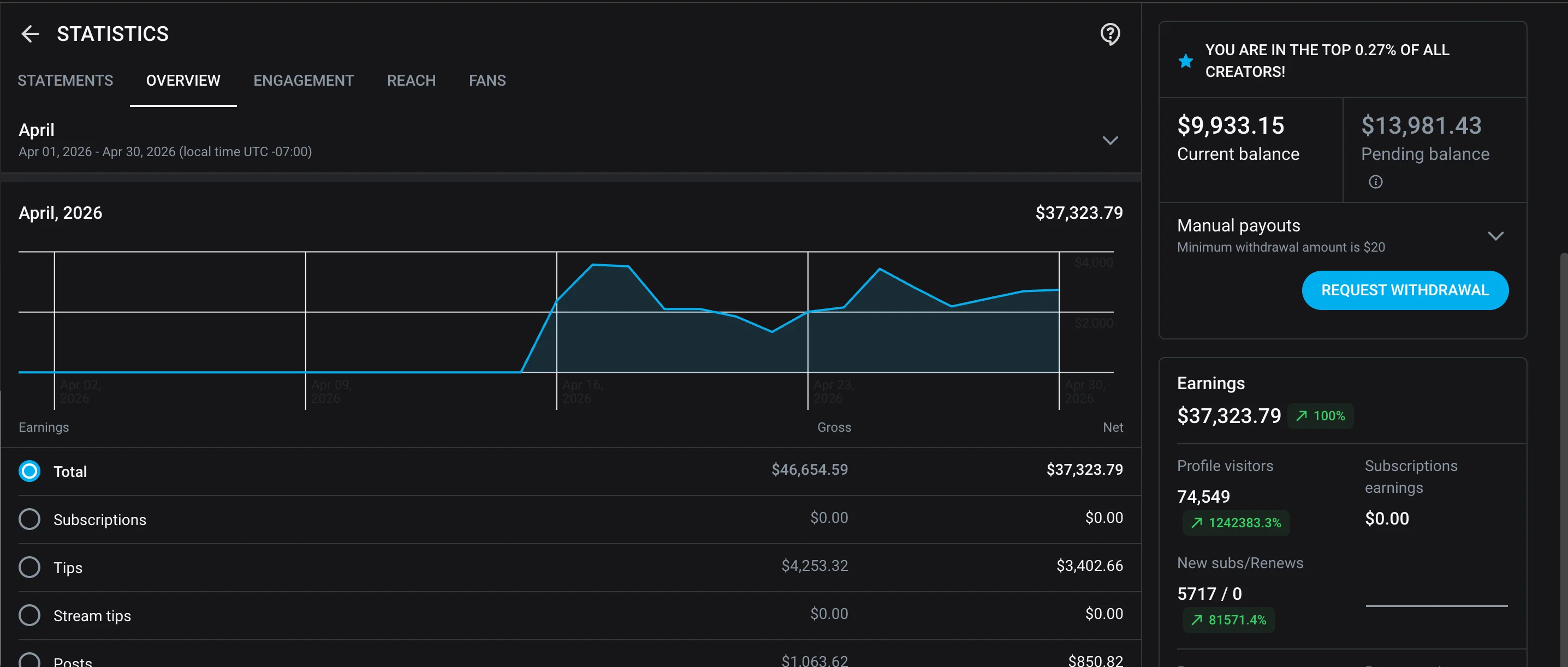 Launch: $0 to $37.3k net in the first 30 days (top 0.27%)